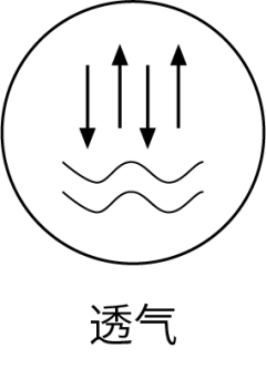 透气