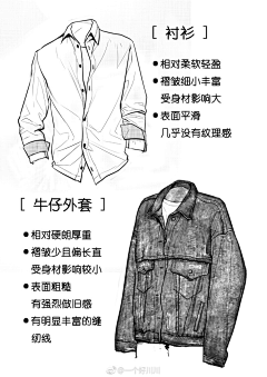 mngljyj%dfvj采集到C服饰褶皱