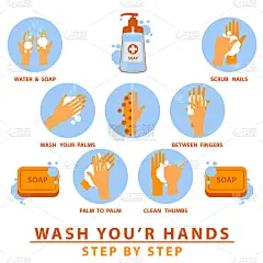 如何洗手，图文教育海报