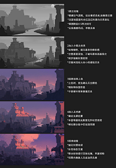 kinmi采集到绘画教程