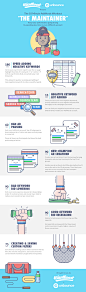 The 10 Minute AdWords Management Workouts #infographic #marketing
