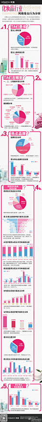 【化妆品行业网络受众行为分析报告】