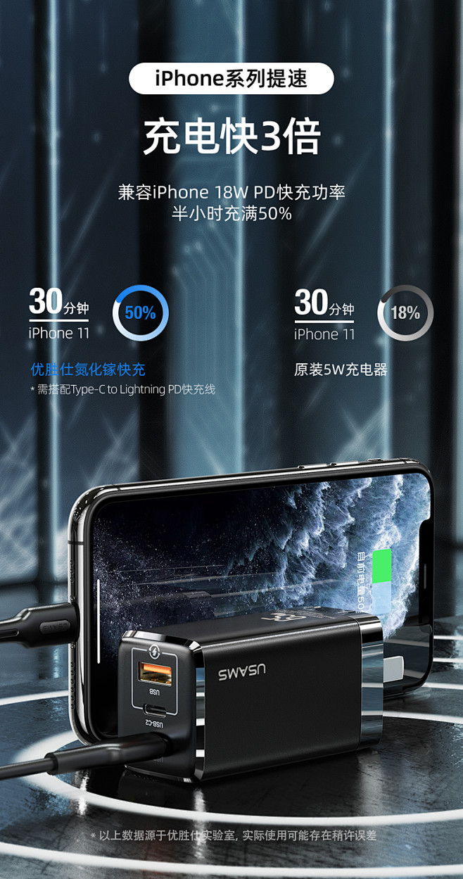 65W氮化镓充电器苹果iphone12p...