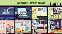 叮当快药《8090后养生报告》：一边作一边养，这才是年轻C位人的养生法, 康强医生网