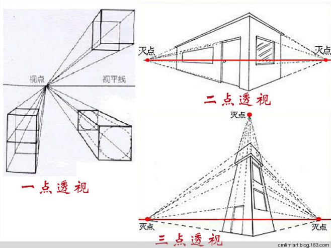 透视（一点透视，两点透视，三点透视） -...