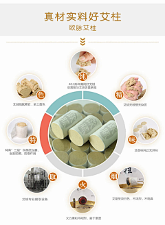 程子康采集到艾灸