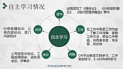 2018最新加薪述职报告ppt个人述职总结报告与转正述职模版范文【易修改】 - 百度文库