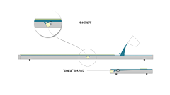 一三岁-采集到收集