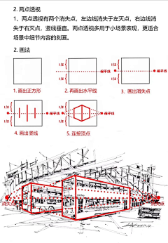 Cheswick采集到教程