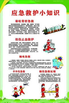 应急救护知识  - 源文件下载【酷图网】应急救护知识,脊柱骨折,创伤止血,触电急救,手伤急救,烧伤急救,医院海报,应急海报,海报设计,CDR,
