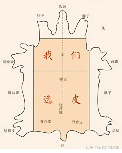 清水ing采集到工艺类