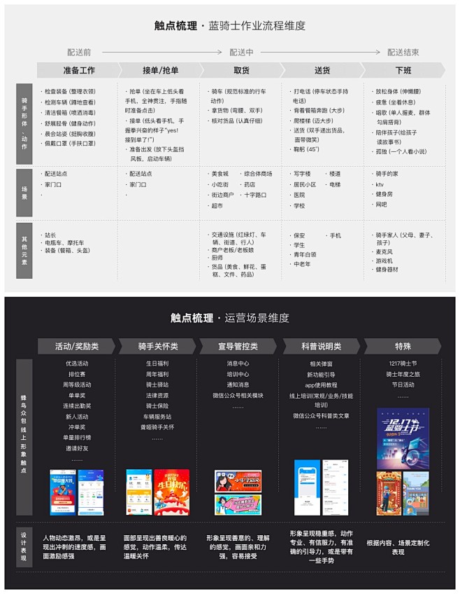 实战案例！饿了么蓝骑士 IP 视觉设计流...