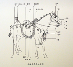 烤肉酱=v=采集到马车-气氛-概念设计