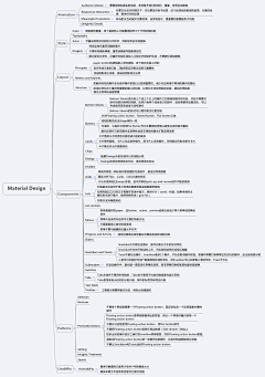 Sunnilds采集到Material Design