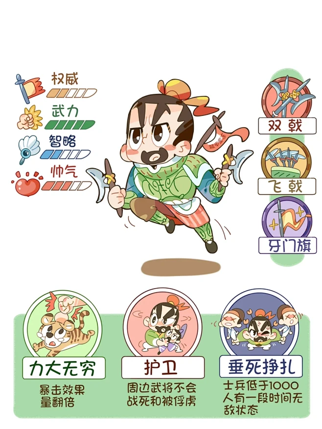 猜三国人物—中等难度图片_【题材】国风卡通图片素材-花瓣网