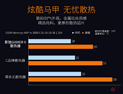 隔壁家小羊采集到详情-电脑