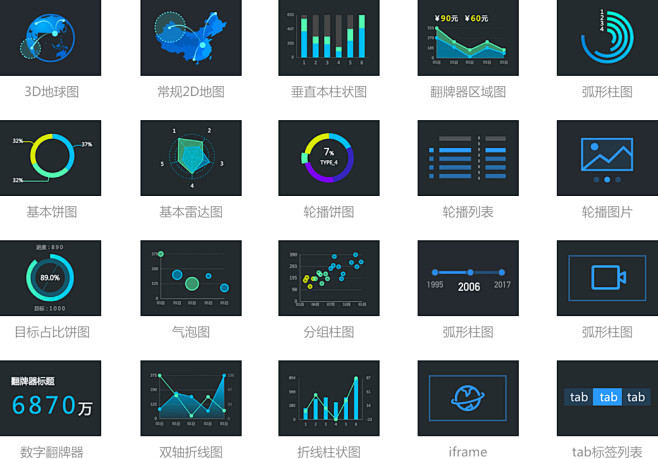 DataV_DataV数据可视化_Dat...
