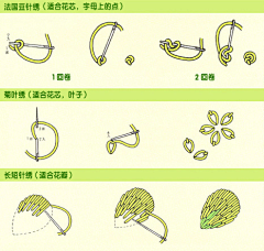 诚然采集到手工