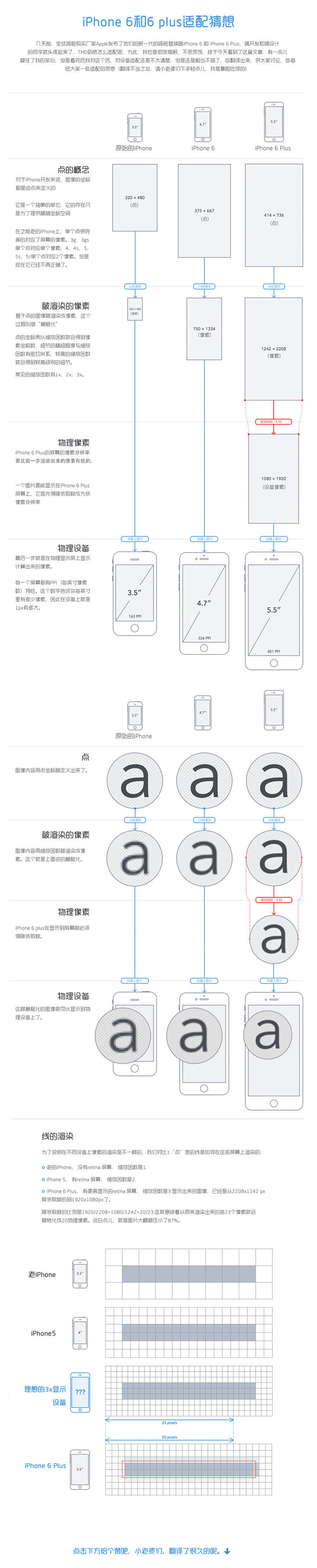 关于iPhone 6 及iPhone 6...