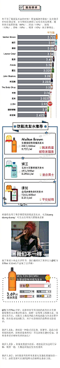 掉完8000根头发，才找到最牛的防脱洗发水！ ​​​​