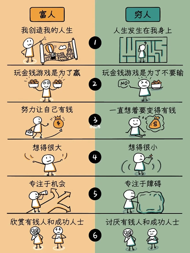有钱人和你想的不一样！17个财富档案