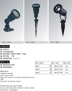 阿星、采集到s射灯