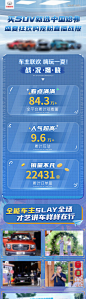 蓝色汽车活动数据战报-源文件