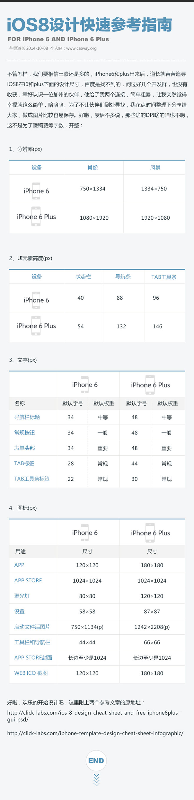 iPhone6和iPhone6 plus...