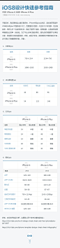 iPhone6和iPhone6 plus的iOS8设计尺寸参考指南 - 推酷