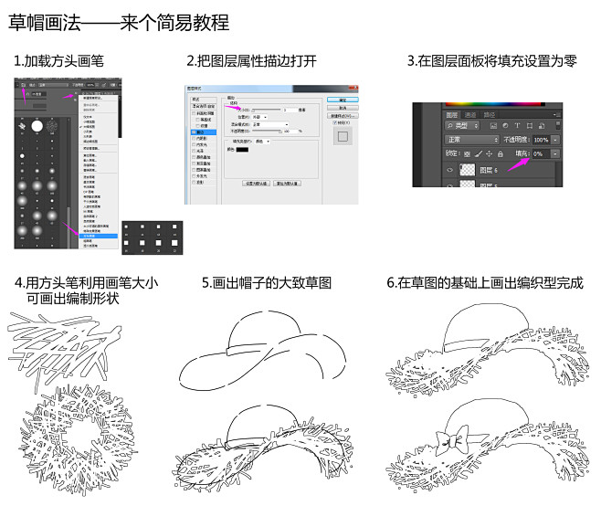 草帽画法