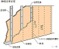 设计师必须掌握的9大施工节点！ : 施工工艺都不懂，你好意思说自己是室内设计师吗?