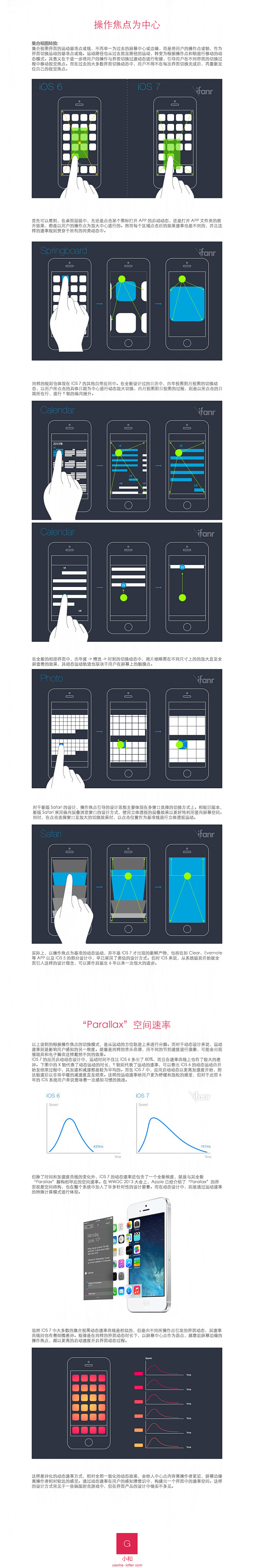 ios7 操作焦点为中心