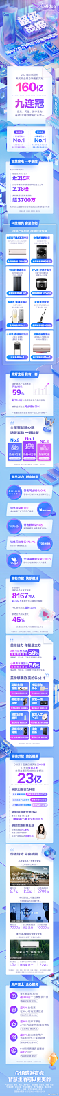 @美的集团 的个人主页 - 微博