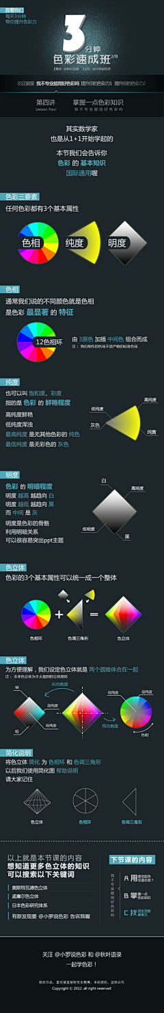 9086O_左耳的右耳朵儿采集到教程——设计师常识