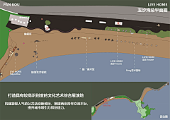 FENGM采集到策划活动