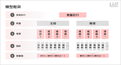 青蛙晒太阳采集到UX