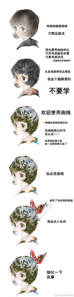 紫枫冰凌采集到教程人体