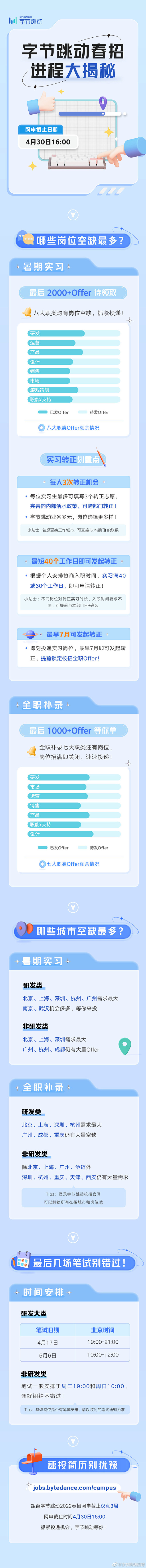 #2022春季校招# 倒计时3周！空缺最...
