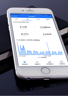 zhuweiqiang采集到类型-商务