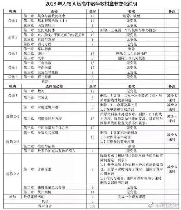 下图是中学数学自2003年十五年间删去的...