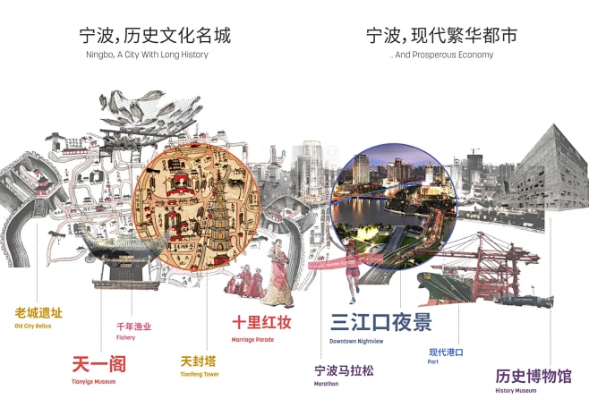 场地历史文化分析图例 - 小红书-花瓣网