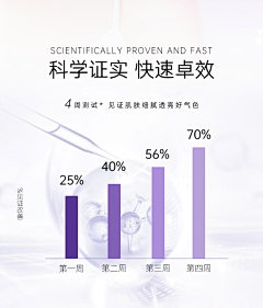 盐不闲＂采集到数据