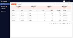 方一块采集到BC端——数据展示