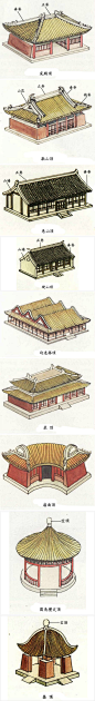 【中国古建筑屋顶式样】