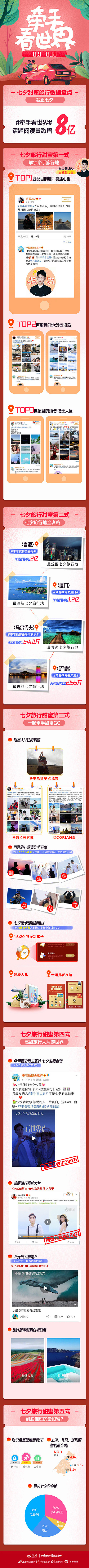 七夕高甜数据给你爱的暴击！
截止七夕，#...