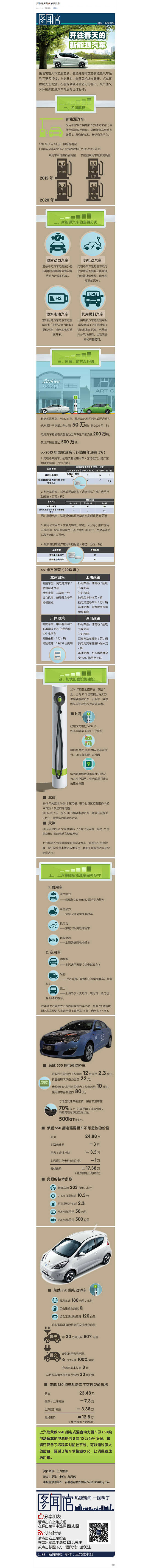 开往春天的新能源汽车