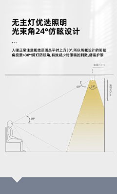 orangeju采集到1 详情页-灯