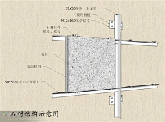 风语者z采集到施工工艺