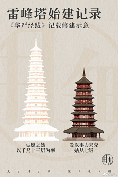陆于卿采集到中国风古建筑插画