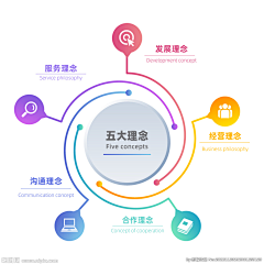 風℃飛叶々飘零采集到数据图表